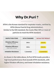 قناع وجه دكتور بوري KF94 للحماية من الغبار الصغير PFE 94٪ قناع مسامي مع نظام ترشيح رباعي - 5 قطع مختومة بشكل فردي