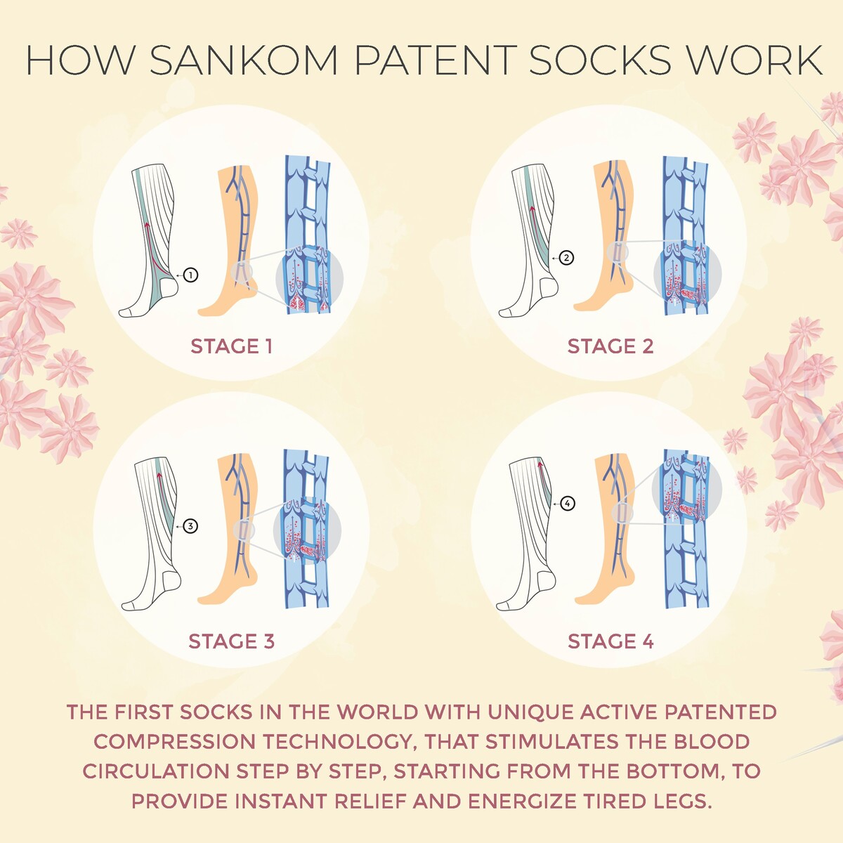 Sankom Patent Socks