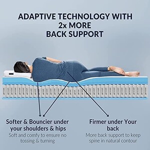 The Sleep Company SmartGRID Luxe Hybrid Queen Size Pocket Spring Mattress (150x200x20 CM) | Patented technology - Soft for mind-blowing comfort & Firm for back support | 30 Nights Trial