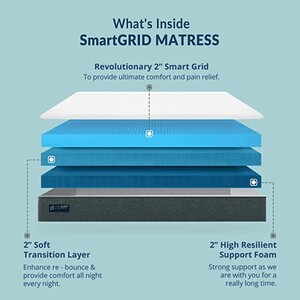 The Sleep Company SmartGRID Luxe Hybrid King Size Pocket Spring Mattress (180x200x25 CM) | Patented technology - Soft for mind-blowing comfort & Firm for back support | 30 Nights Trial