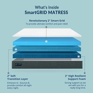 The Sleep Company SmartGRID Luxe Mattress,King Size (180x200x20 CM) | Patented technology - Soft for mind-blowing comfort & Firm for back support | 30 Nights Trial