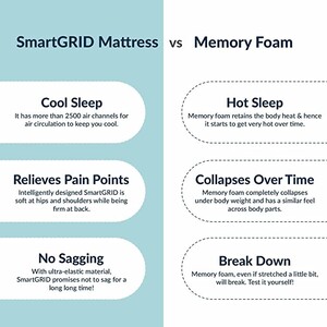 The Sleep Company SmartGRID Luxe Mattress, King Size (180x200x25 CM) | Patented technology - Soft for mind-blowing comfort & Firm for back support | 30 Nights Trial